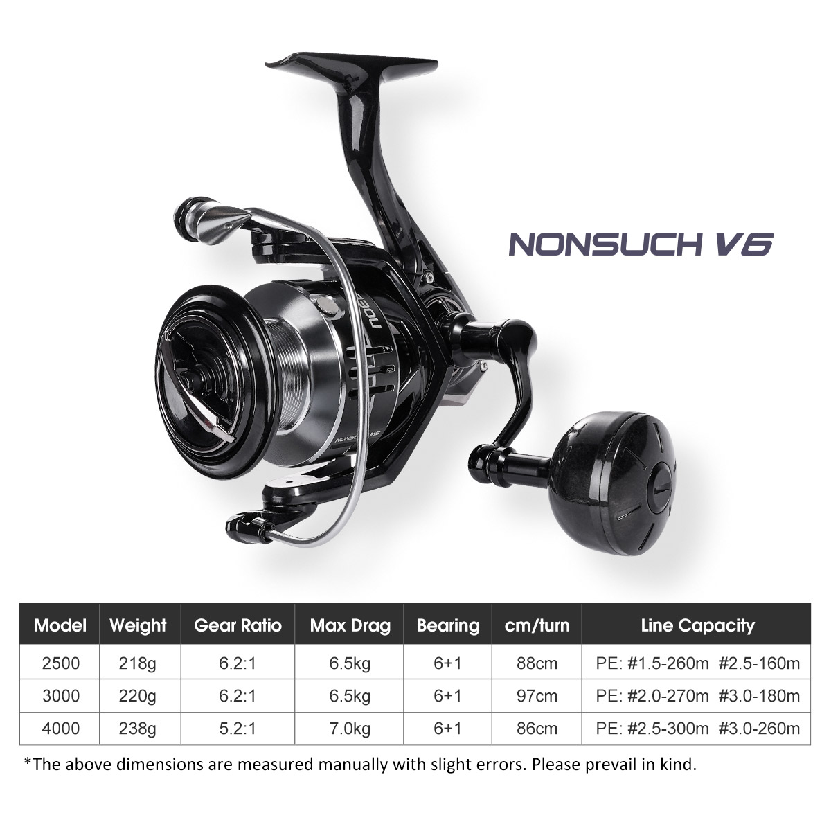 Noeby Carbon Spinning Fishing  - đánh giá và giá Abu Garcia Reel Max